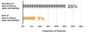 patientProportionImage mobile