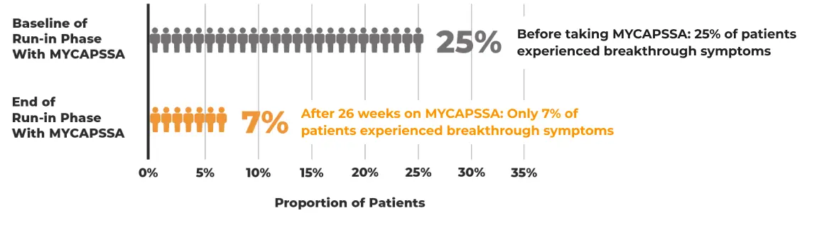 patientProportionImage