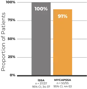 mpowered-mobile.webp