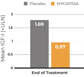 optimal-trial-two-mobile